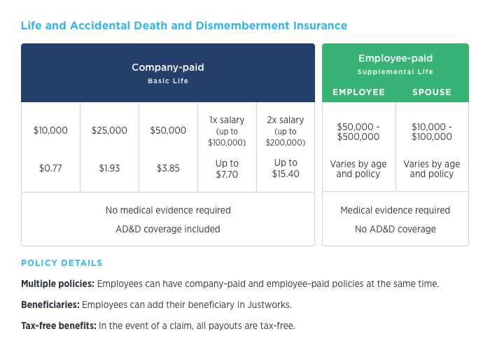 Ancillary Benefits – Justworks Help Center