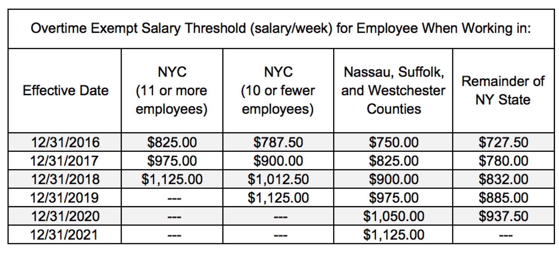 Exempt Salary Threshold 2024 Nyc Alma Lyndel