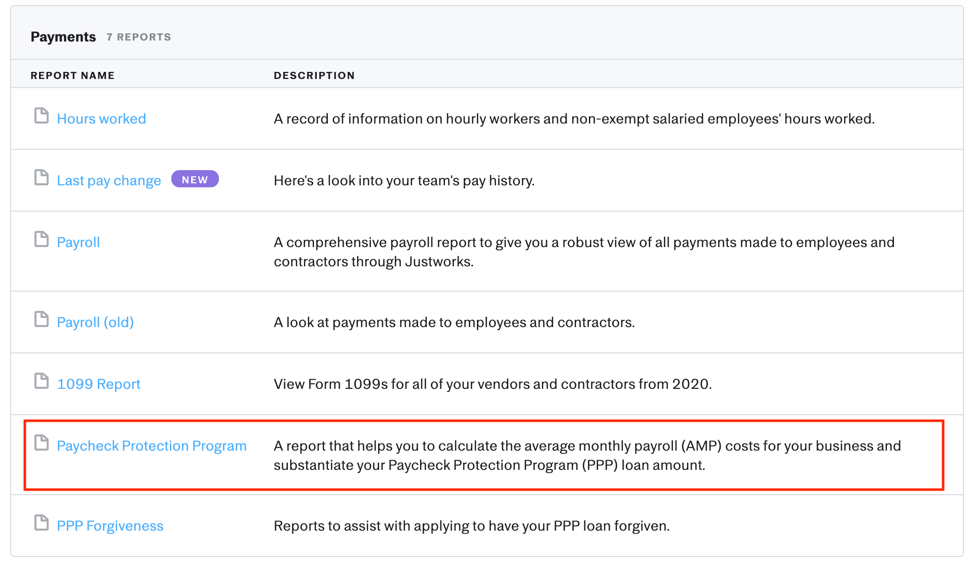 Paycheck Protection Program Report Justworks Help Center