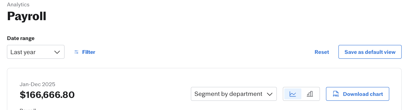 Screenshot of the Save as default view and Reset buttons on the Payroll page.
