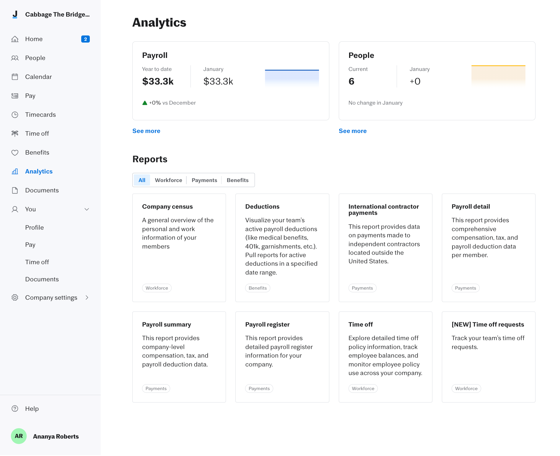 Screenshot of the Analytics workspace in Justworks Payroll.