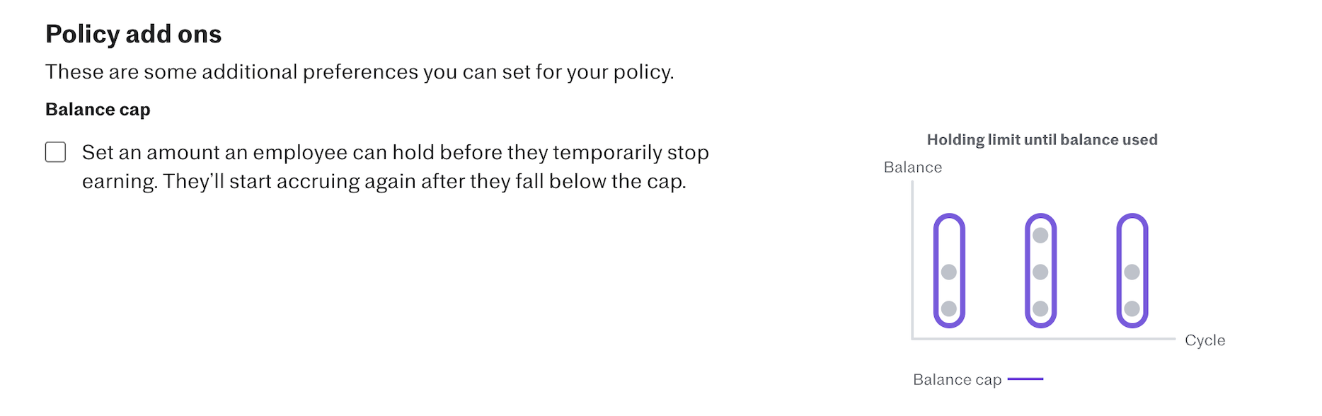The Policy add ons section showing the Balance cap option with an unchecked checkbox and a diagram titled 'Holding limit until balance used' illustrating balance accrual stopping at a cap line across cycles.